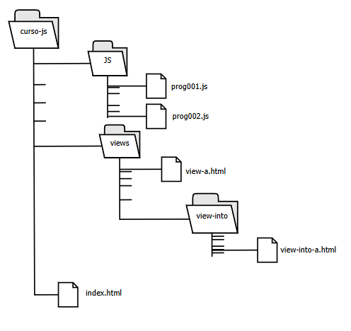 Diagrama de la pagina